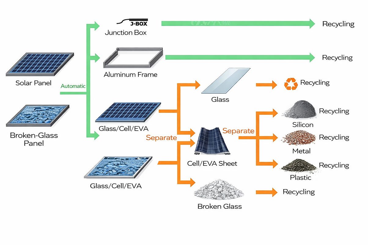 Solar-PV-Panel-Recycling-Plant5