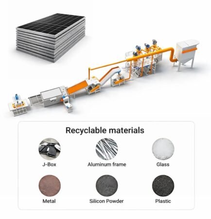 Solar PV Panel Recycling Plant