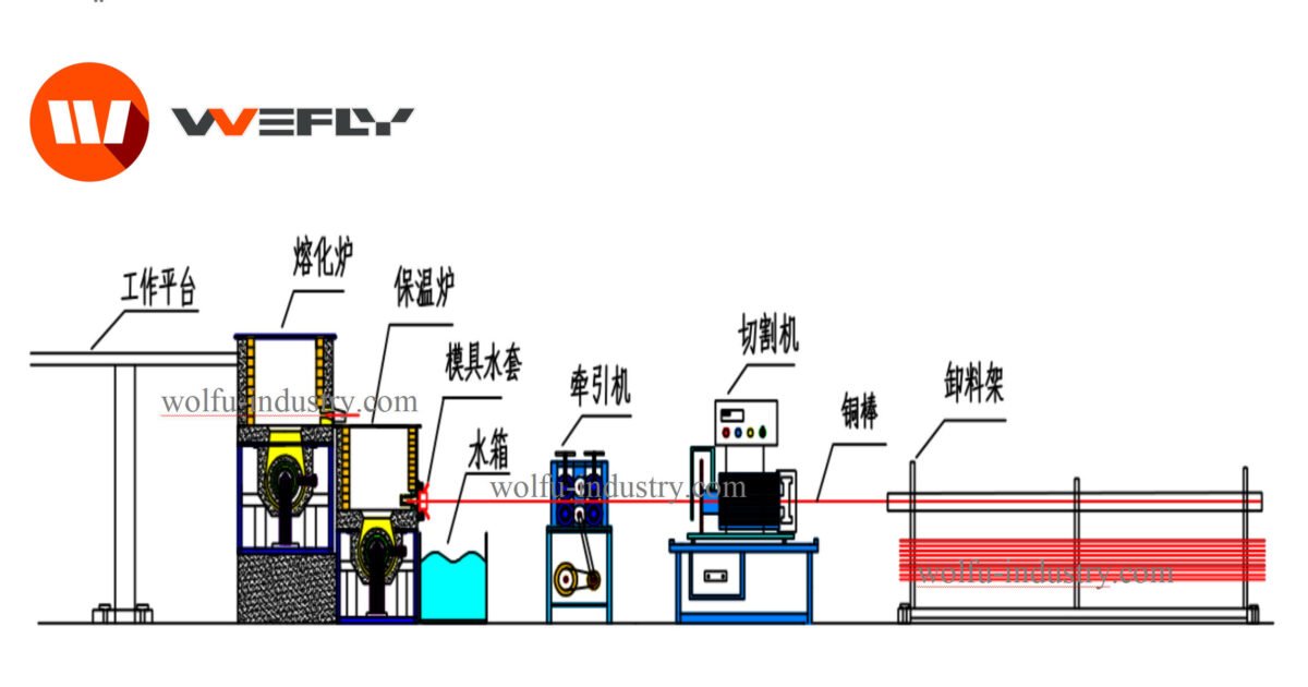 WOLFU brass rod continuous casting machine line layout drawing