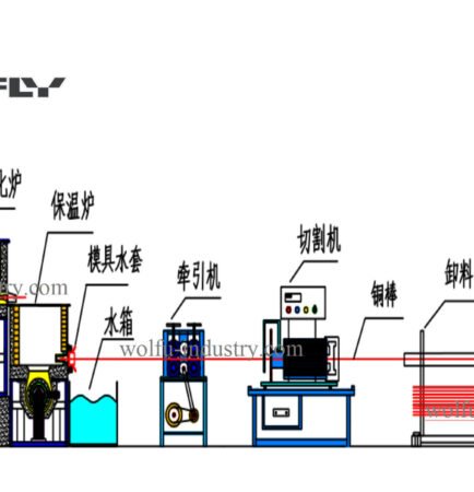 WOLFU brass rod continuous casting machine line layout drawing