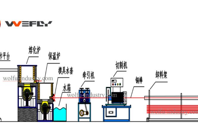 WOLFU brass rod continuous casting machine line layout drawing