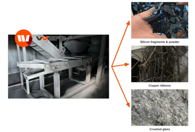 PV recycling sorting system with three output streams — silicon fragments and powder, copper ribbons, and crushed glass