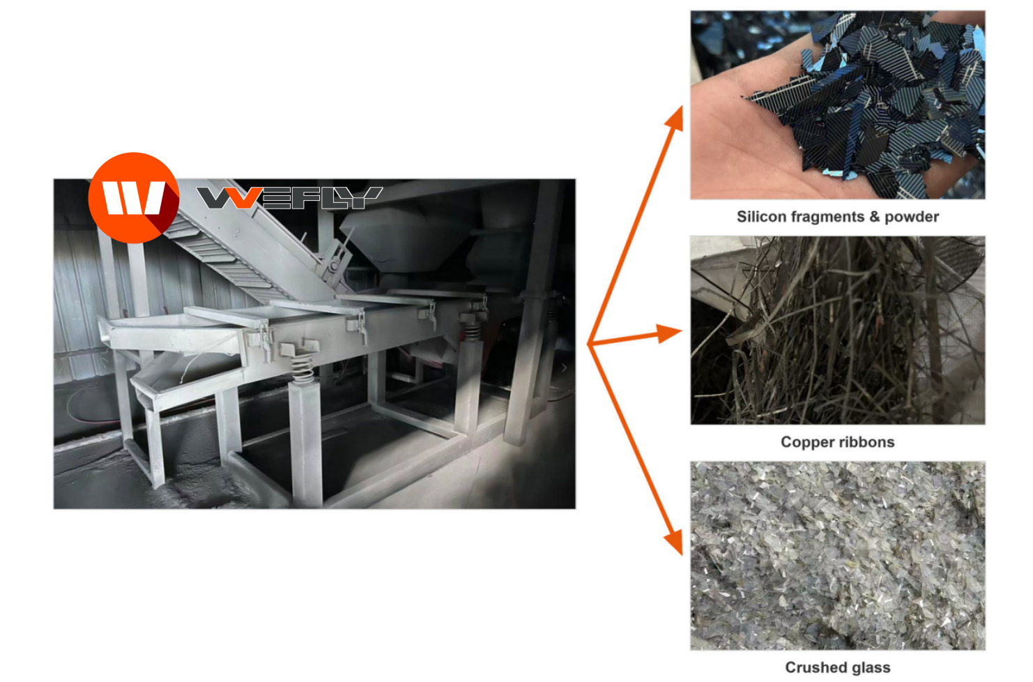 Solar panel PV recycling sorting equipment with three separated products: recovered silicon wafers, copper ribbons, and crushed photovoltaic glass.