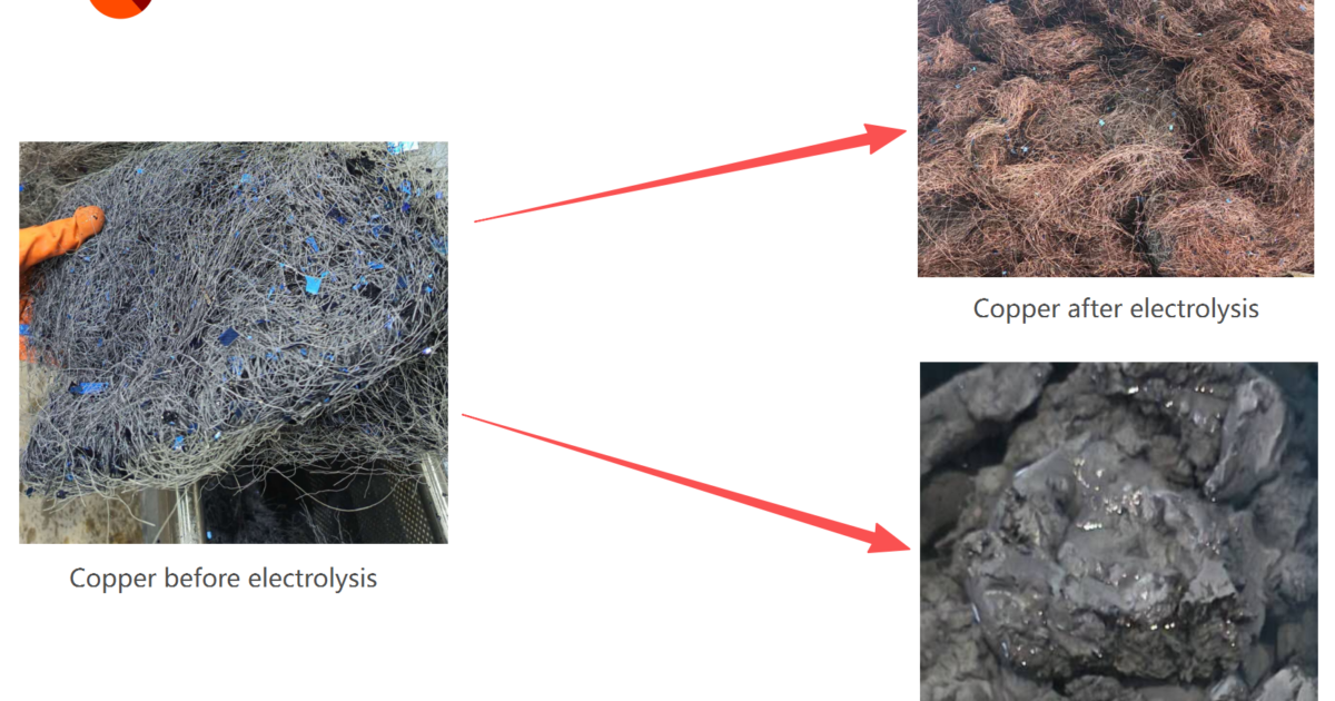 Copper recovered from a solar panel pyrolysis furnace