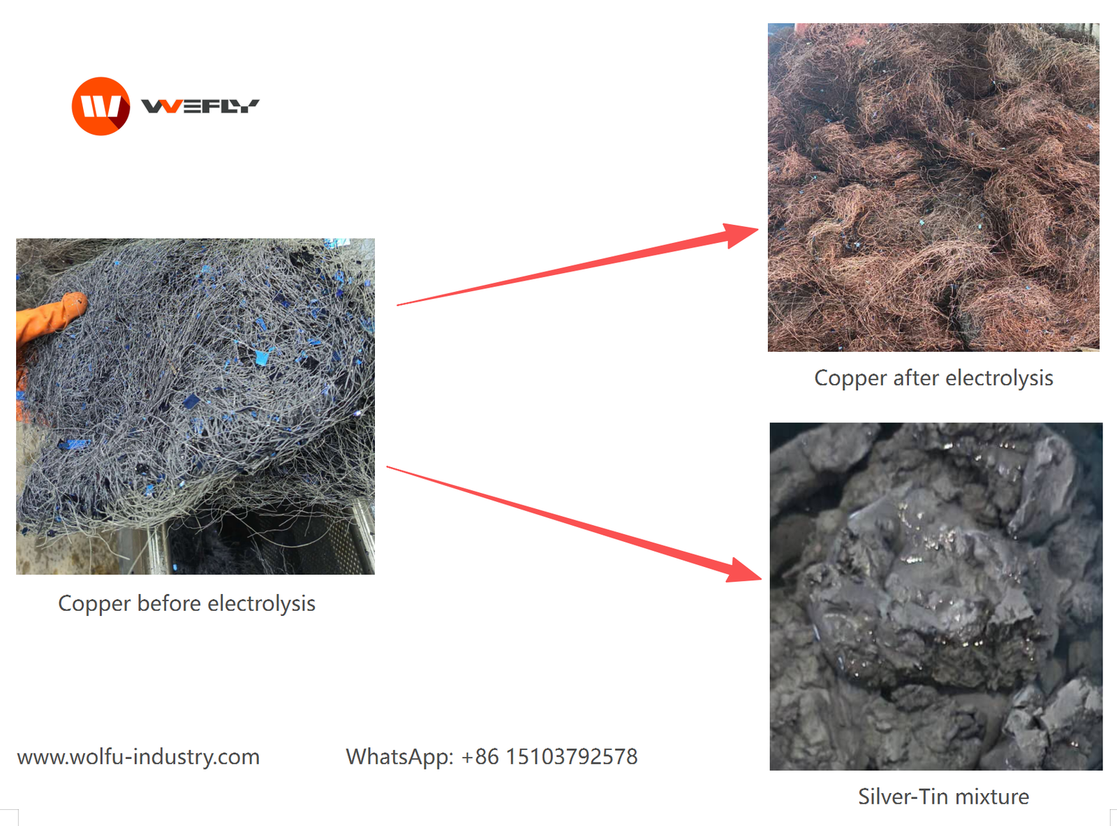 Copper recovered from a solar panel pyrolysis furnace