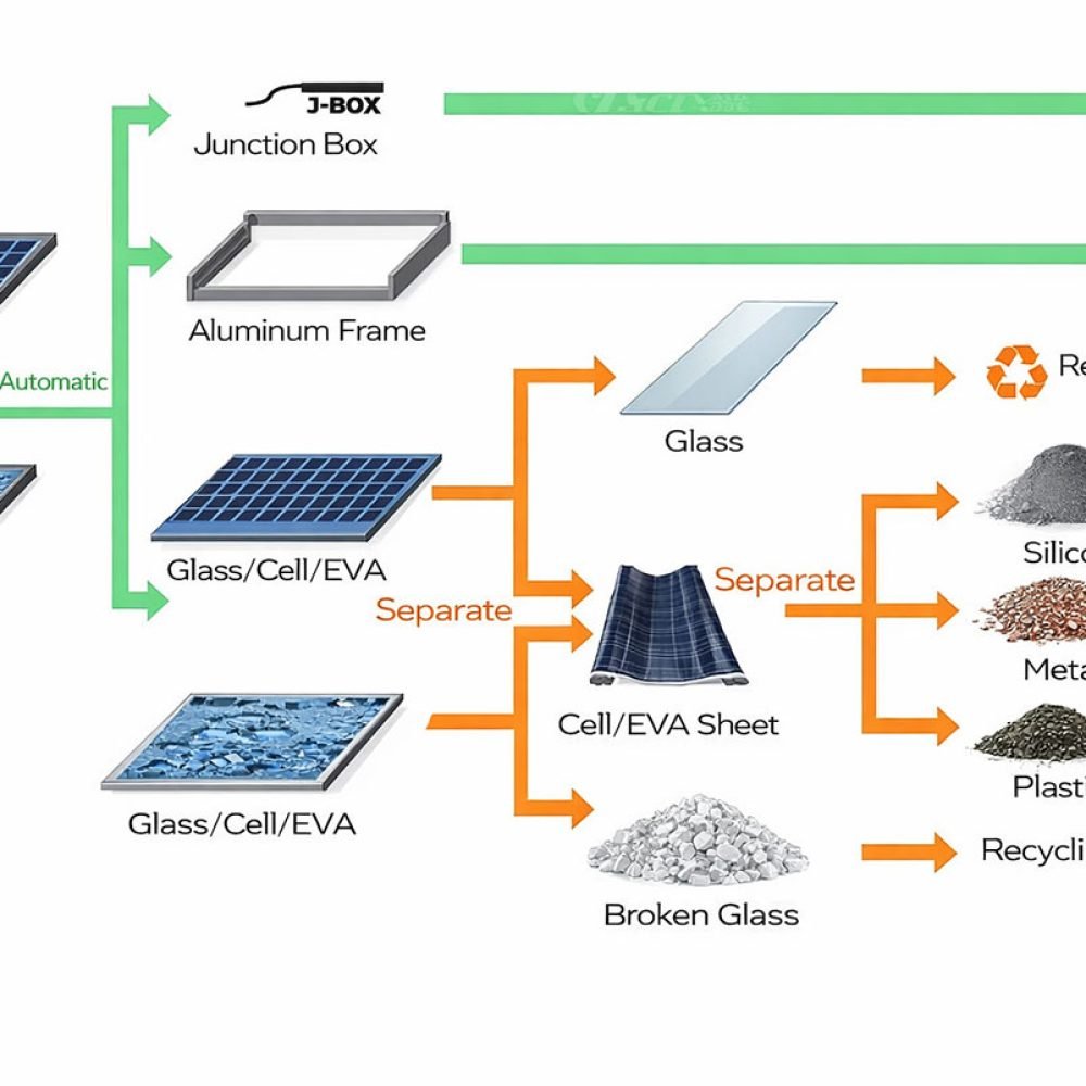 Solar-PV-Panel-Recycling-Plant5